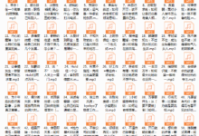 每天5分钟，12位行业大咖带你搞定职场问题，带你解忧职场-干物库