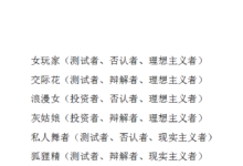 浪迹女性分类系统-干物库