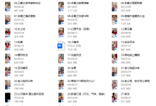 白天沟通13节+晚上舞蹈29节-干物库